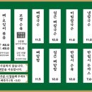 평이담백뼈칼국수 - 마포구 양화로7길 84 | 평이담백뼈칼국수