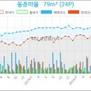 연세메디모아의원 이미지