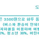 APEC나루공원(2호선 센텀시티역 12번출구 200m) 이미지