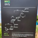 연천군(임진교) 티스토리
