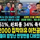 주간조선, 윤석열 2000명 꽂힌 이유 이미지