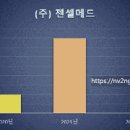 (주)젠셀