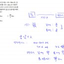 경민중학교 이미지