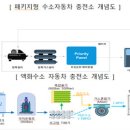 세운산업액화수소충전소 네이버블로그