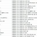 GOTO 가양점 이미지