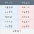 해태석유 이미지