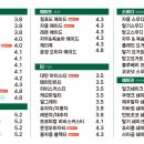 포트캔커피 이미지