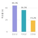 곤명농업협동조합 이미지