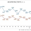 상업용 33 이미지