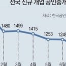 대신부동산 중개사무소 이미지