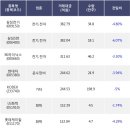 전일전기 - 양주시 부흥로1267번길 77-3 | 전일전기