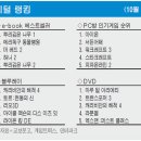 왕관복권 이미지