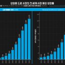 드론버스 네이버블로그