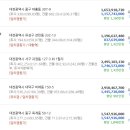 둔산중로-45 이미지