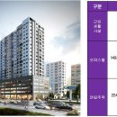 더스테이프라임월드 이미지