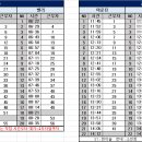 5월 8일 (수) 98팀 출근표 (수정 16:49) 이미지