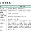 ㈜신협전자 이미지