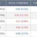 (주)이건홀딩스