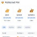 농협주엽점 주변 이미지