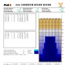 24-협회장배 레인패턴 공지 이미지