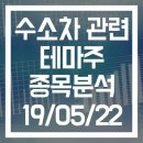 [테마주 종목분석] 수소차 - 코웰패션·삼화콘덴서·이엠코리아·미코·세종공업·유니크·엔케이·뉴인텍