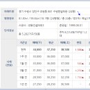 하늘빛가정의학과의원 이미지