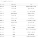 동연상사 이미지