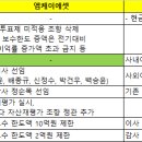 주식회사 액트(ACT) 이미지