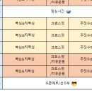 양주투혼정심관 이미지