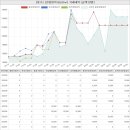 위너스공인중개사사무소~이천부발신하리정류소 | 경기도 이천시 부발읍 신하리 청구아파트 시세 및 매매 실거래가 분석 (2022년 08월 기준 보고서)