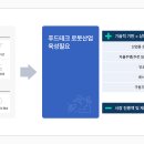 디엔비푸드 이미지