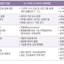 행정용 74 네이버블로그