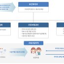 문진치과의원 이미지