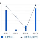 ★⁴현장세 & 배당주 이미지