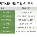 고색지구 도시개발사업 이미지