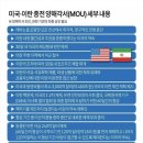 거의 항복문서 수준이라는 미국-이란 종전 각서 내용.jpg 이미지