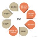 [한국종합심리]미래의 상담관련 직업의 세계(임상심리사...) 이미지