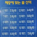 [[판매완료]] 볼링셋트 팝니다~( 10게임 미만 사용한 신품 수준 ) 이미지