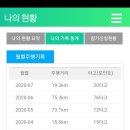 시내농장 네이버블로그