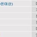 (주)대우트럭동양 이미지