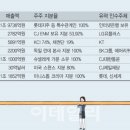 빅딜마켓 이미지