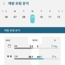 [체험단] 스마트한 고양이 체성분 측정기 INPET 인펫 한달 사용 후기 -헬스케어기기