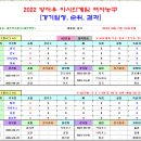 ＜아시안게임＞ 2022 항저우 아시안게임 여자농구 조별리그 경기일정 및 결과 [2023-09-27 18:00 현재] 이미지