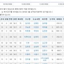 태영목장 이미지