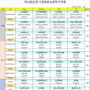 제24회 순천시장배 호남권 탁구대회 이미지