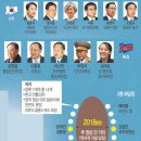 평화의 탁자 이미지