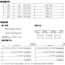 중국 Digital LED 3535 RGB F + IC SPEC 비교 이미지