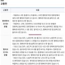 국사봉숲속작은도서관 이미지