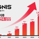 이그니스