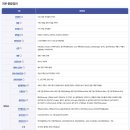 동산병원 | 대구 성서 동산병원 종합검진 및 위내시경, 대장내시경, 건강검진 후기(내돈내산)